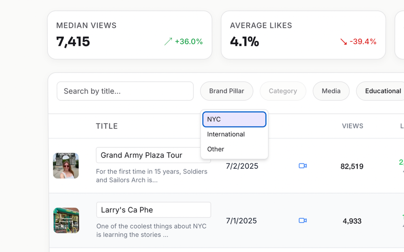 Advanced Analytics Dashboard