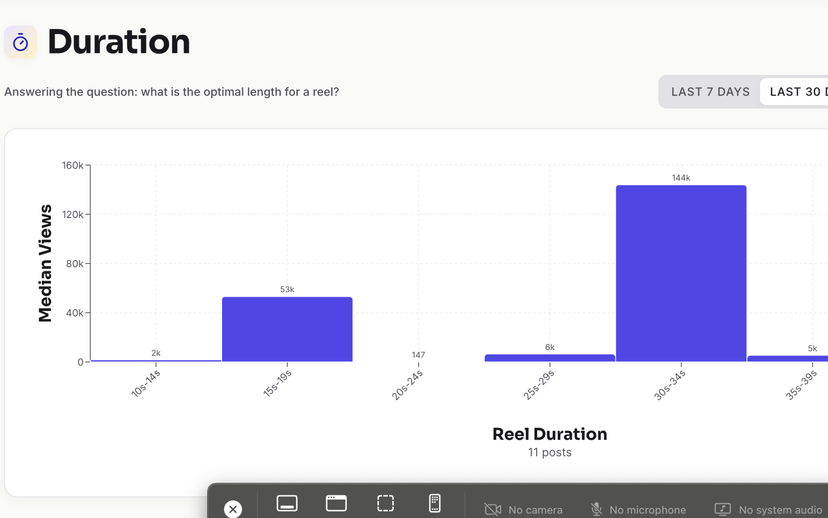 Duration Analysis Dashboard
